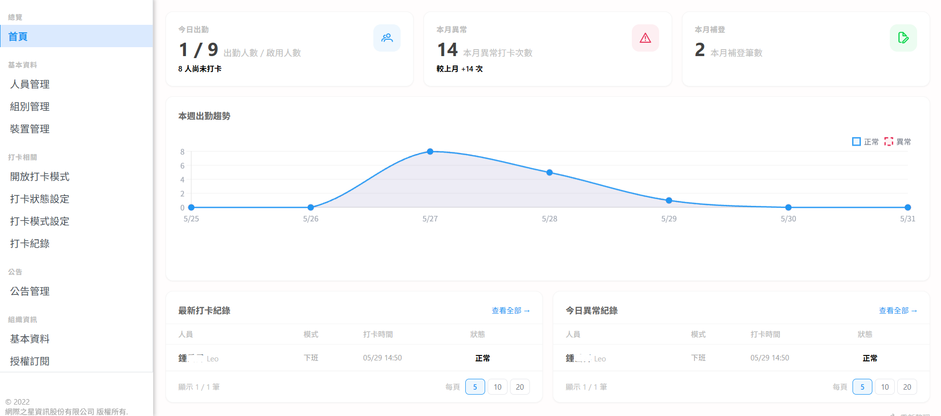 儀表板總覽截圖